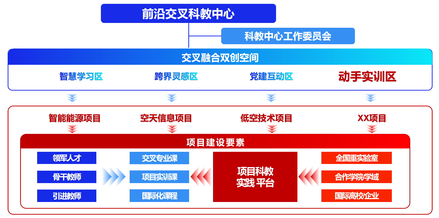 组织架构.png