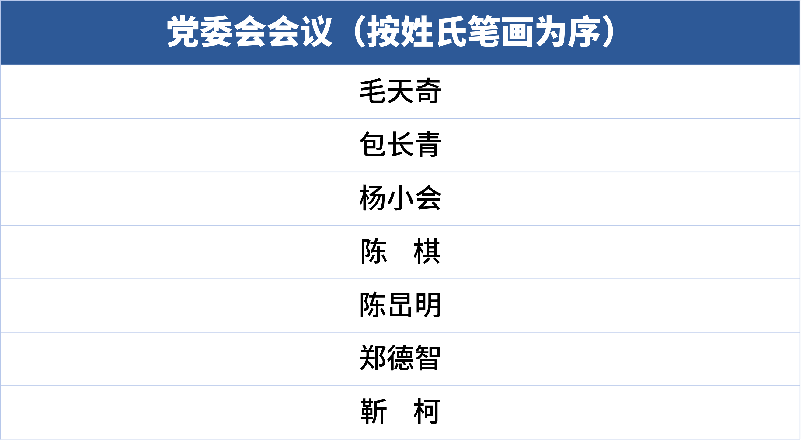 党委会会议（按姓氏笔画为序）.png