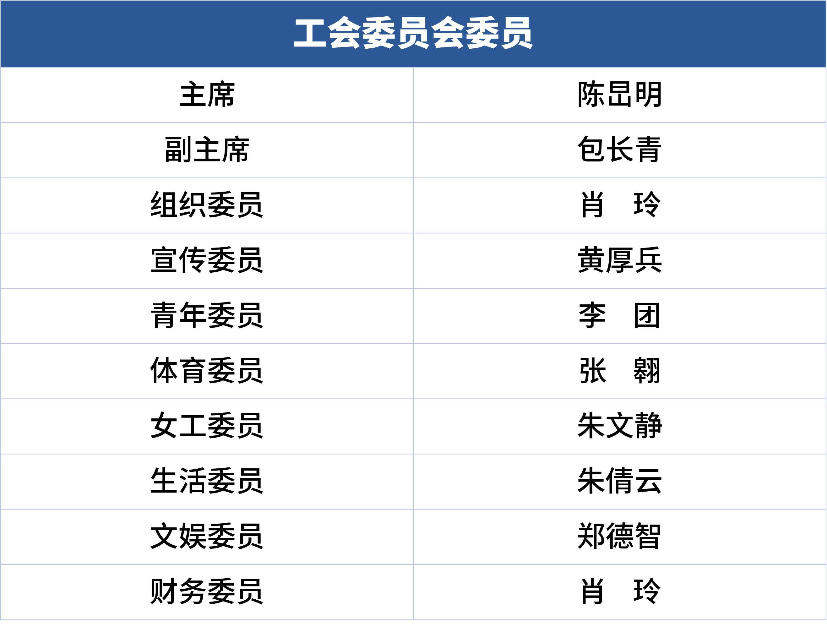工会委员会委员.png